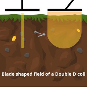 Metal detector coil types