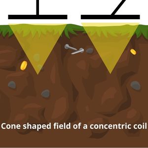 Metal detector coil types