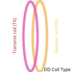 Metal detector coil types