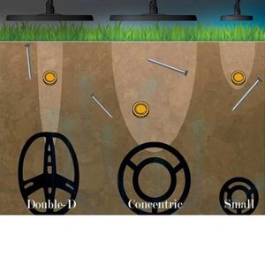 Metal detector coil types – Explained! – Discover Metal Detecting